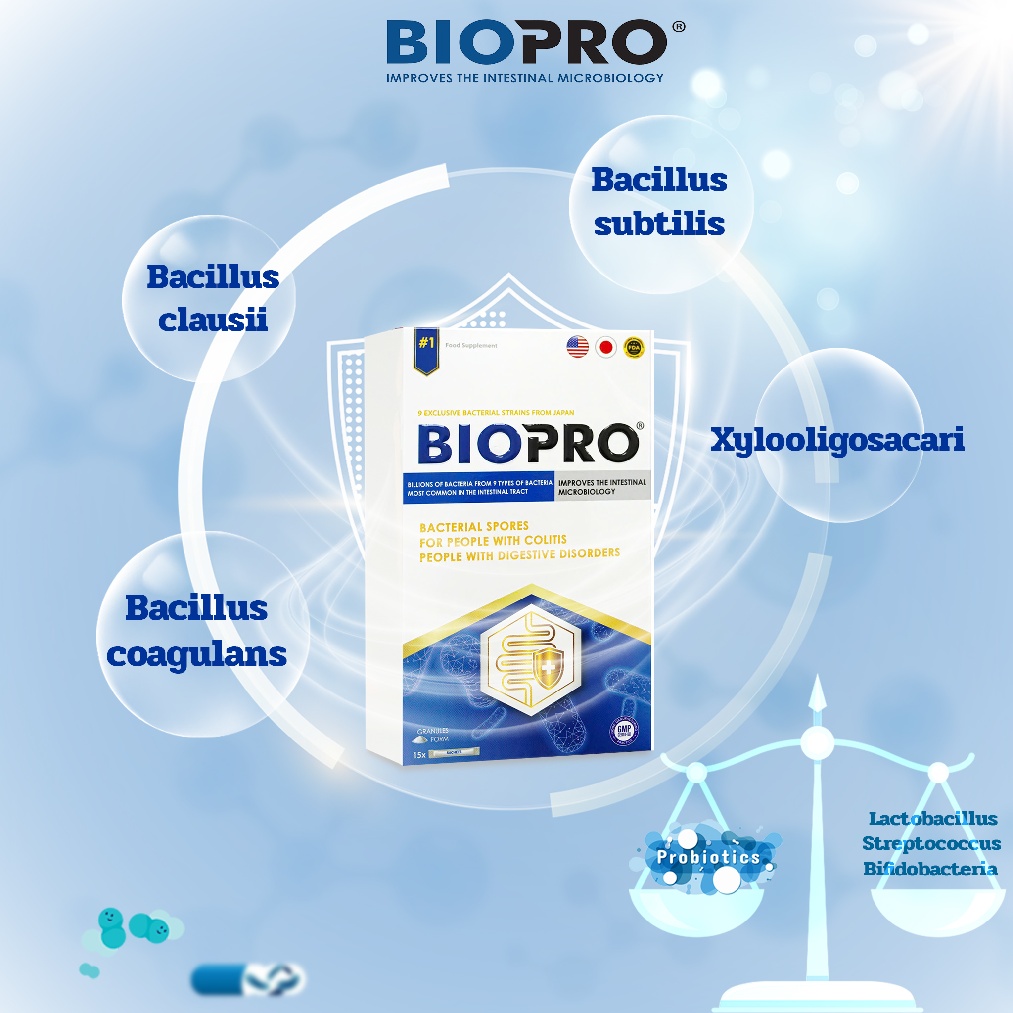 BIOPRO